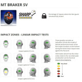 Casca integrala MT Braker SV Crazy Teddy B7 (ochelari soare integrati) - tip viziera: MT-V-28B - DKS435 - punctaj maxim SHARP Te